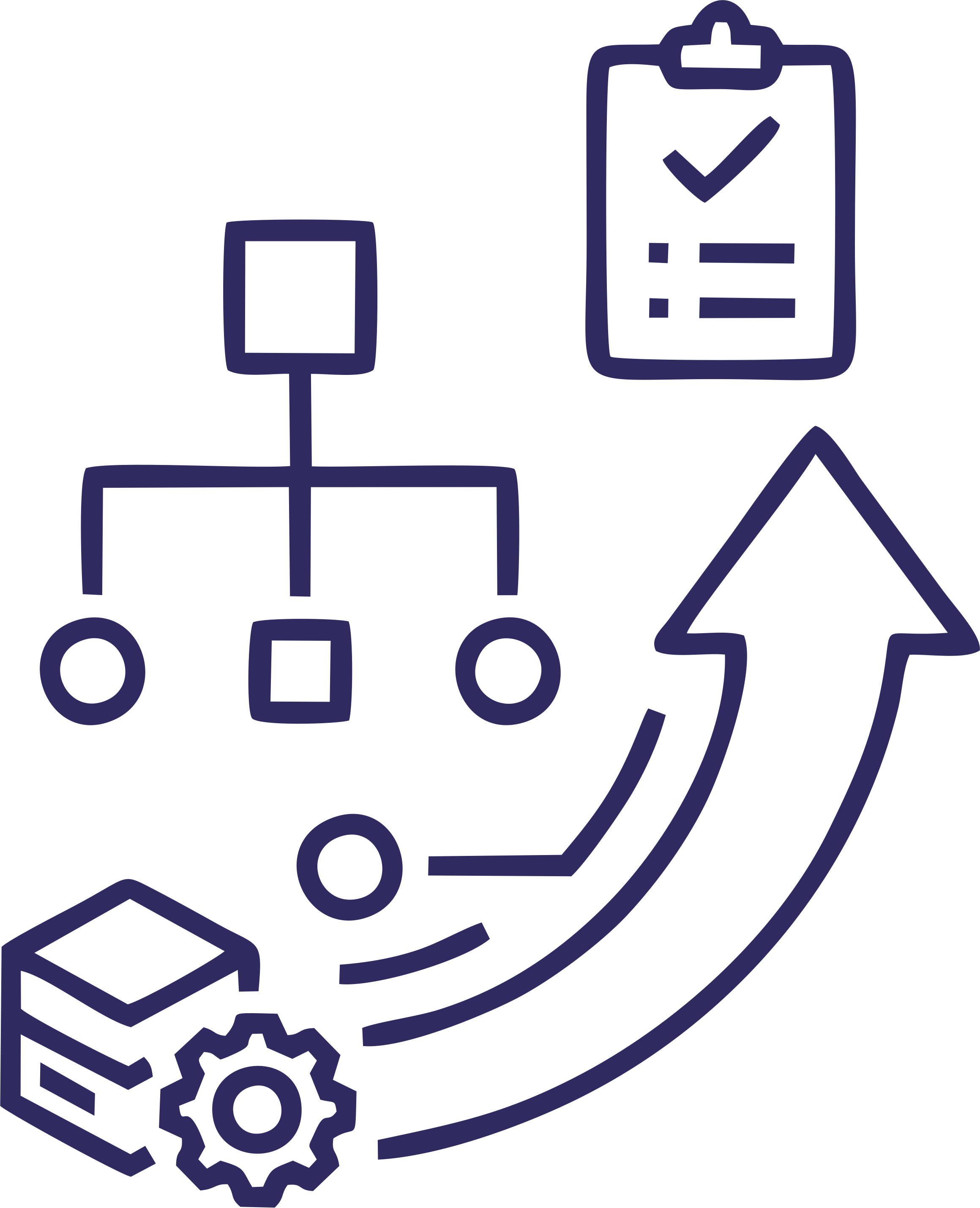 Advanced Product Delivery Management